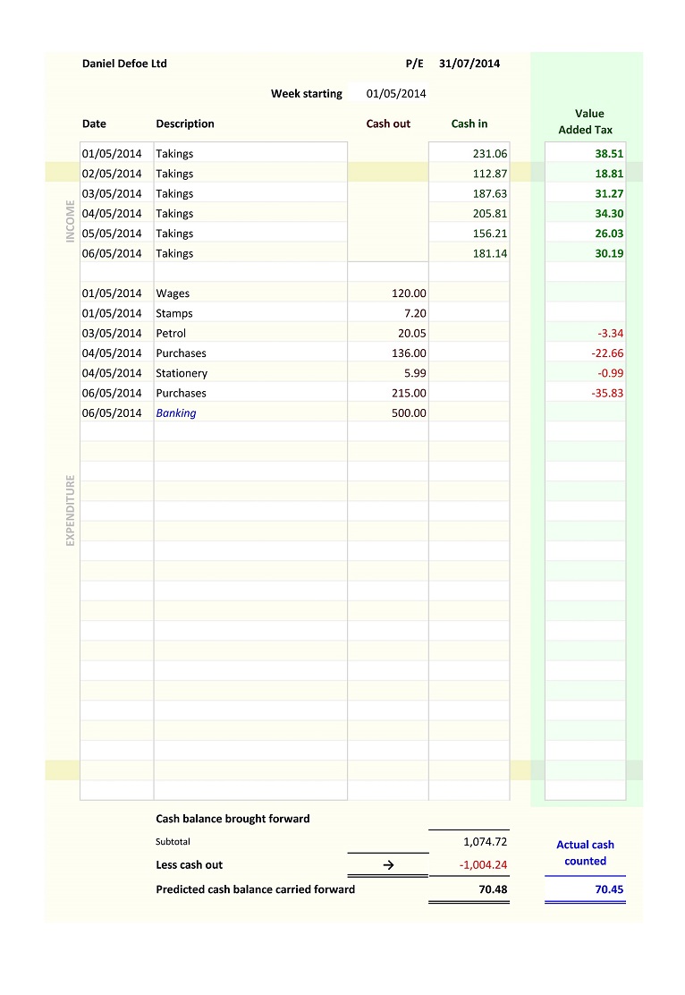 Cash page on spreadsheet