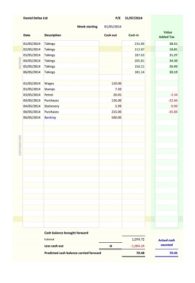 Accountant Stanwix cash page on spreadsheet